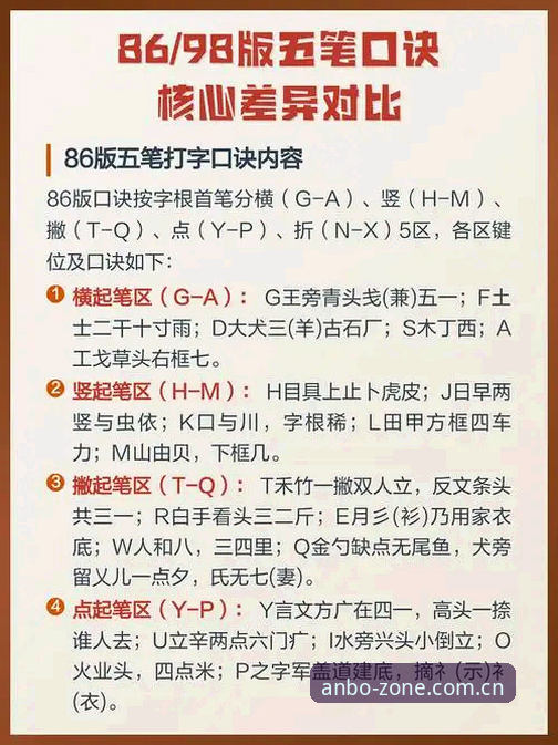 安博最新版对比 安博最新版对比:5大核心差异让你快速掌握版本选择技巧